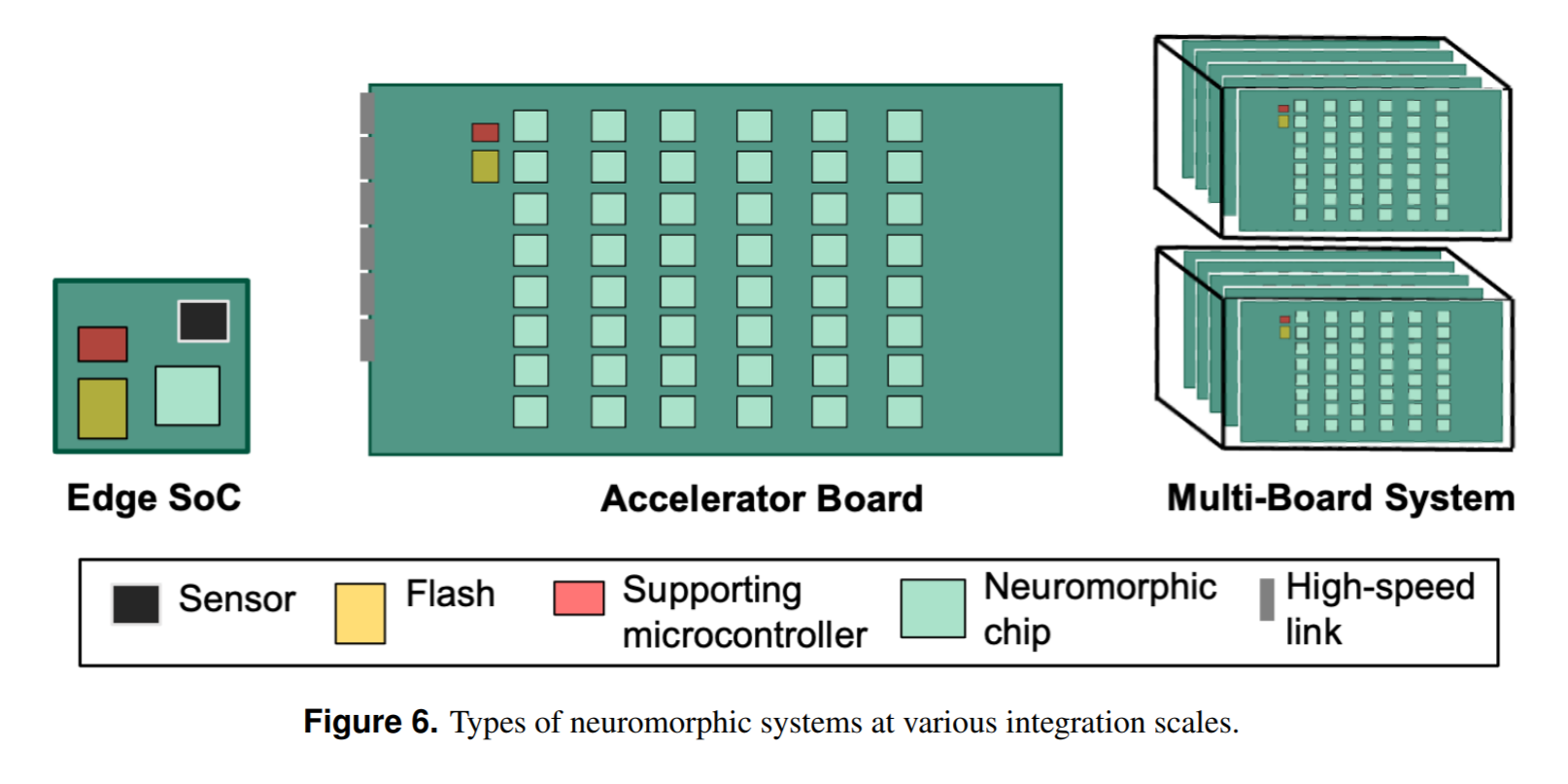 neurobench.png